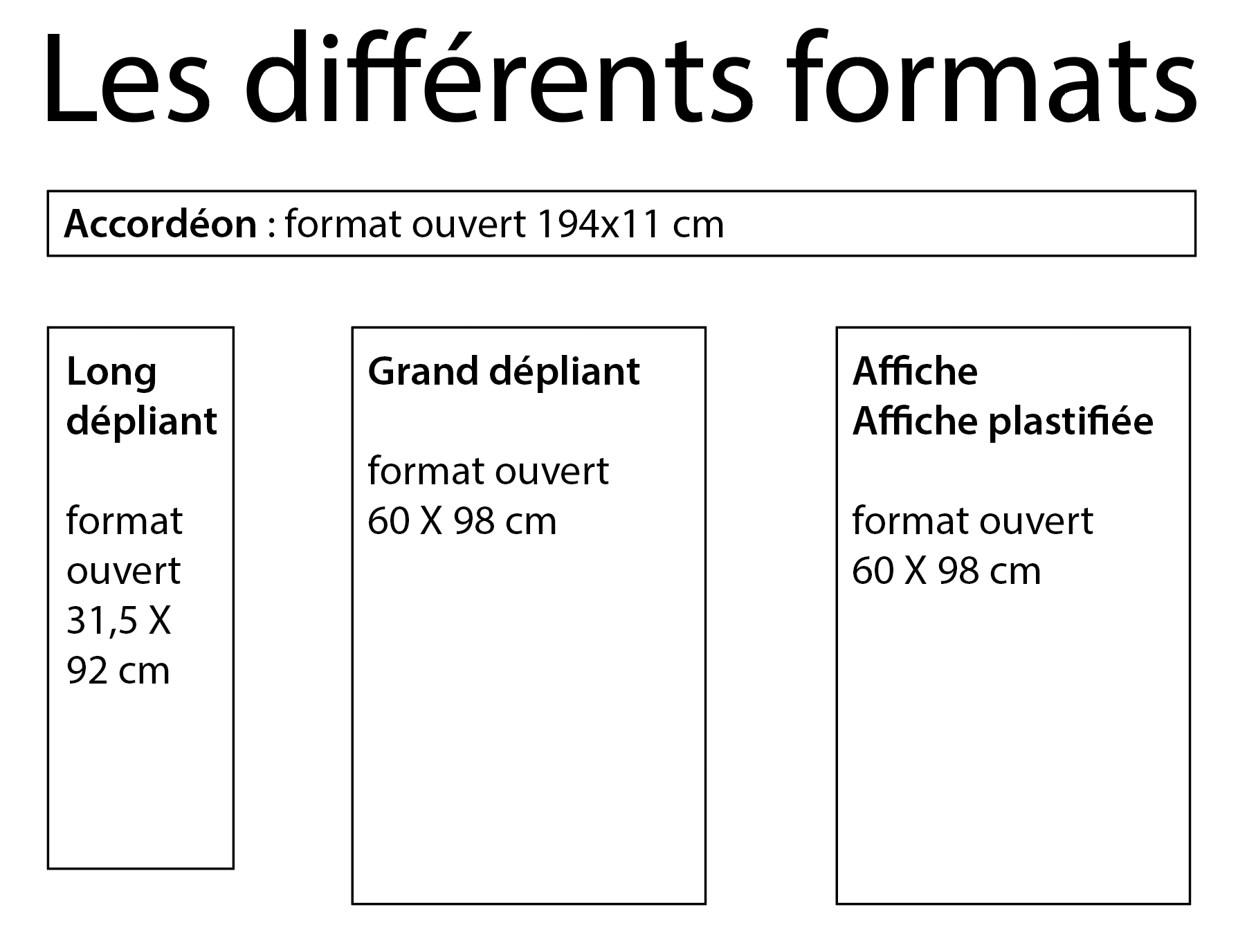 Les différentes tailles