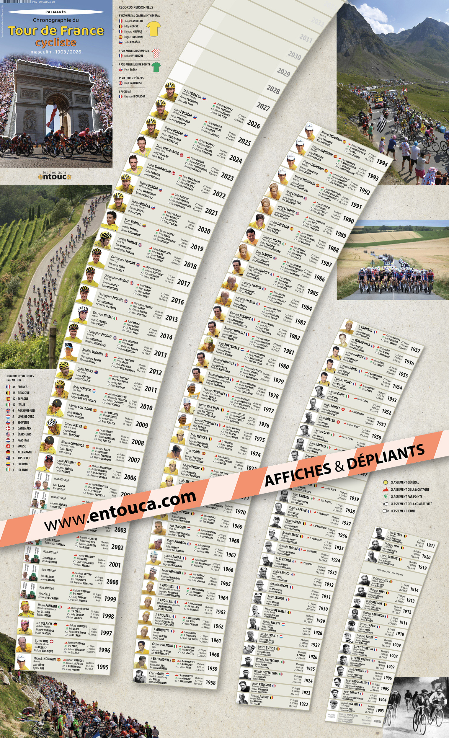 Chronographie du Tour de France cycliste