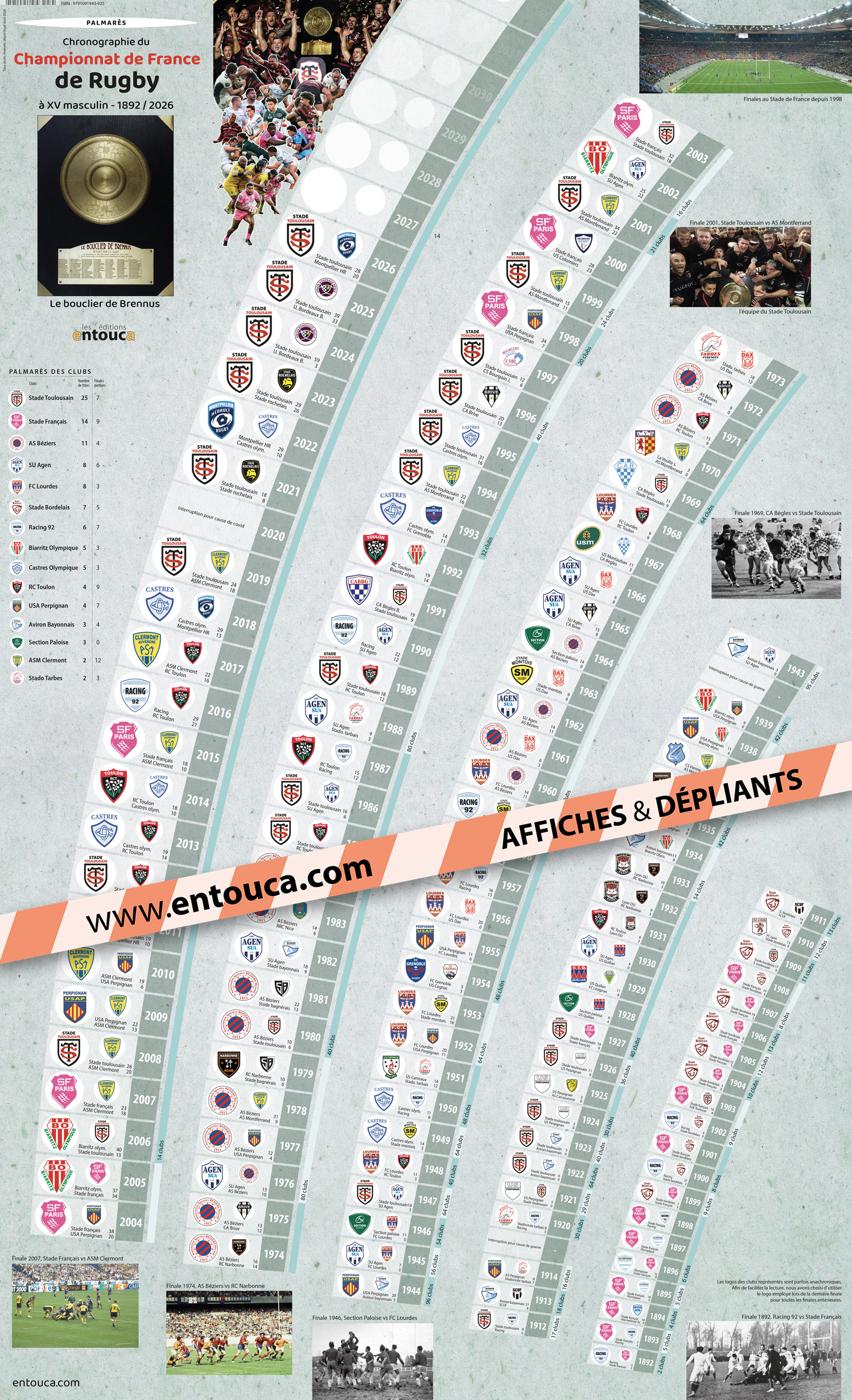 Chronographie du championnat de France de Rugby