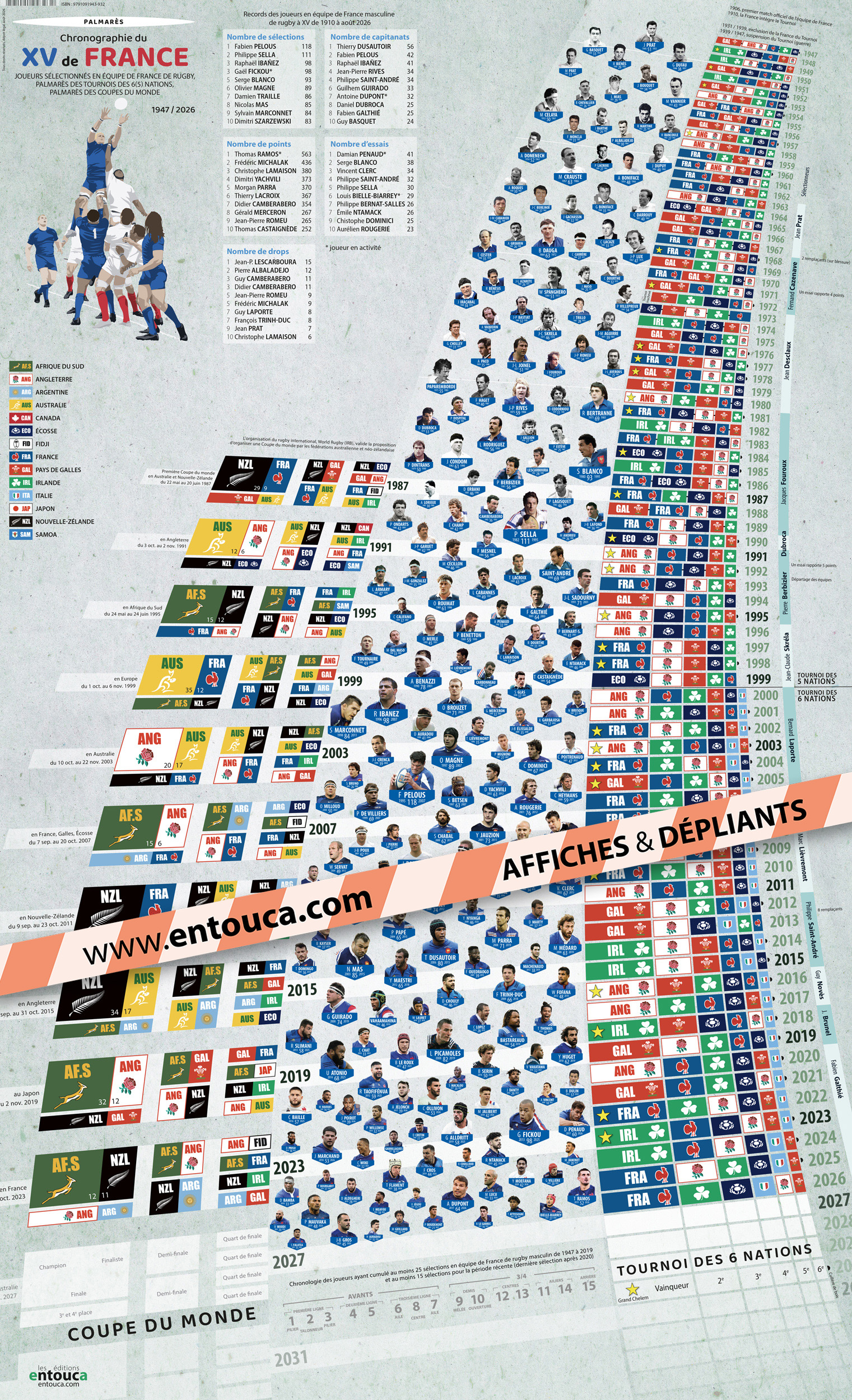 Chronographie du XV de France